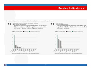 Service Indicators - I




25
 