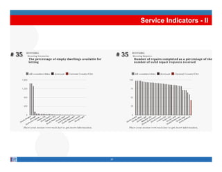 Service Indicators - II




26
 