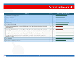Service Indicators - III




27
 