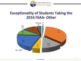 www.FLDOE.org
6
Exceptionality of Students Taking the
2016 FSAA- Other
N = 767
 
