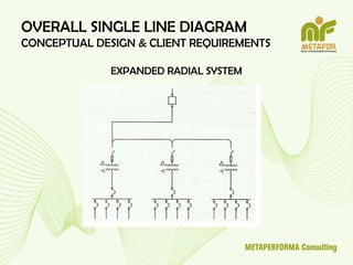 Single Line Digram For Rack Comprehensive Guide to Electrical Single Line Diagrams in Engineering ...