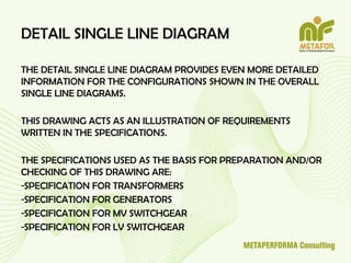 Line Configuration Drawing Comprehensive Guide to Electrical Single Line Diagrams in Engineering ...