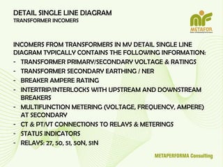 Comprehensive Guide to Electrical Single Line Diagrams in Engineering ...