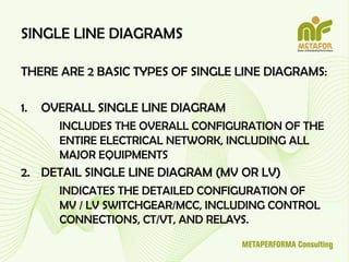 Comprehensive Guide to Electrical Single Line Diagrams in Engineering ...