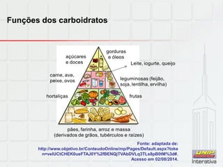 Funções dos carboidratos
pães, farinha, arroz e massa
(derivados de grãos, tubérculos e raízes)
frutas
hortaliças
leguminosas (feijão,
soja, lentilha, ervilha)
Leite, iogurte, queijo
carne, ave,
peixe, ovos
açúcares
e doces
gorduras
e óleos
Fonte: adaptada de:
http://www.objetivo.br/ConteudoOnline/mp/Pages/Default.aspx?toke
n=velUCtCHEK0ueFTAJ0Y%2fBENQjTVAbDVLq3TLs8pB0tM%3d#.
Acesso em 02/08/2014.
 