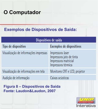 O Computador
Exemplos de Dispositivos de Saída:
Figura 8 – Dispositivos de Saída
Fonte: Laudon&Laudon, 2007
 