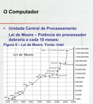 O Computador
 Unidade Central de Processamento
Lei de Moore – Potência do processador
dobraria a cada 18 meses:
Figura 9 – Lei de Moore Fonte: Intel
 