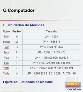 O Computador
 Unidades de Medidas
Figura 12 – Unidades de Medidas
 