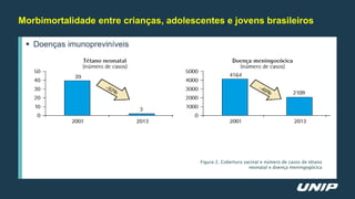 Doenças imunopreviníveis
Morbimortalidade entre crianças, adolescentes e jovens brasileiros
Figura 2. Cobertura vacinal e número de casos de tétano
neonatal e doença meningogócica
 