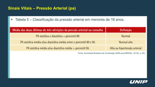 Sinais Vitais – Pressão Arterial (pa)
 Tabela 5 – Classificação da pressão arterial em menores de 18 anos.
Fonte: Sociedade Brasileira de Cardiologia (2006 apud BRASIL, 2012b, p. 69).
 