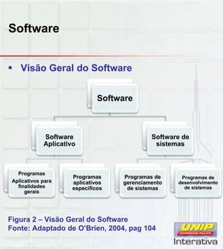 Software
Visão Geral do Software
Software
Software
Aplicativo
Programas
Aplicativos para
finalidades
Programas
aplicativos
ífi
Software de
sistemas
Programas de
gerenciamento
d i t
Programas de
desenvolvimento
de sistemas
Figura 2 – Visão Geral do Software
Fonte: Adaptado de O’Brien, 2004, pag 104
finalidades
gerais
específicos de sistemas de sistemas
 