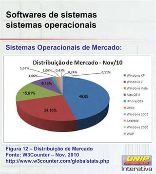 Softwares de sistemas
sistemas operacionais
Sistemas Operacionais de Mercado:
Figura 12 – Distribuição de Mercado
Fonte: W3Counter – Nov. 2010
http://www.w3counter.com/globalstats.php
 