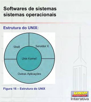 Softwares de sistemas
sistemas operacionais
Estrutura do UNIX:
Figura 16 – Estrutura do UNIX
 