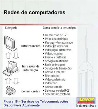 Redes de computadores
Figura 18 – Serviços de Telecomunicações
Disponíveis Atualmente
 