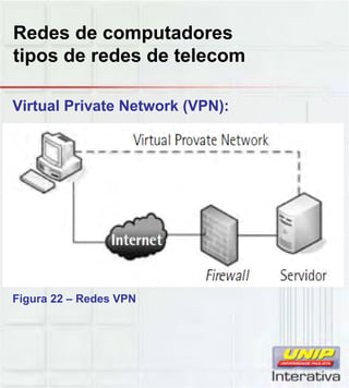Redes de computadores
tipos de redes de telecom
Virtual Private Network (VPN):
Figura 22 – Redes VPN
 