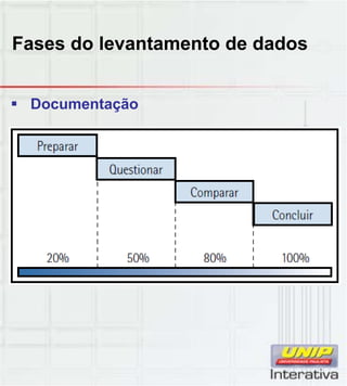 Fases do levantamento de dados
 Documentação
 