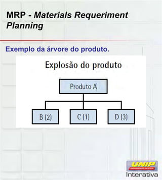 MRP - Materials Requeriment
Planning
Exemplo da árvore do produto.
 