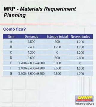 MRP - Materials Requeriment
Planning
Como fica?
 