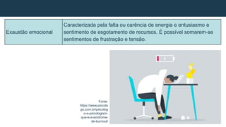 Fonte:
https://www.psicolo
go.com.br/psicolog
o-e-psicologia/o-
que-e-a-sindrome-
de-burnout/
Exaustão emocional
Caracterizada pela falta ou carência de energia e entusiasmo e
sentimento de esgotamento de recursos. É possível somarem-se
sentimentos de frustração e tensão.
 