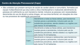  São unidades que prestam serviços de saúde de caráter aberto e comunitário, formados por
equipe multiprofissional que atua sobre a ótica interdisciplinar e realizando atendimento às
pessoas em sofrimento ou com transtorno mental, inclusive as pessoas com necessidades
decorrentes do uso de álcool e outras drogas, em sua área territorial, em situações de crise
ou nos processos de reabilitação psicossocial.
Centro de Atenção Psicossocial (Caps)
Caps I
Atendimento a todas as faixas etárias, para transtornos
mentais graves e persistentes, inclusive pelo uso de
substâncias psicoativas, atende cidades e ou regiões com
pelo menos 15 mil habitantes.
Caps II
Atendimento a todas as faixas etárias, para transtornos
mentais graves e persistentes, inclusive pelo uso de
substâncias psicoativas, atende cidades e ou regiões com
pelo menos 70 mil habitantes.
Capsi
Atendimento a crianças e adolescentes, para transtornos
mentais graves e persistentes, inclusive pelo uso de
substâncias psicoativas, atende cidades e ou regiões com
pelo menos 70 mil habitantes.
 