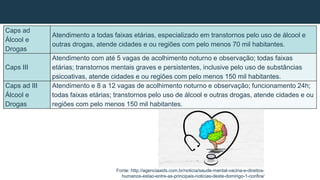 Caps ad
Álcool e
Drogas
Atendimento a todas faixas etárias, especializado em transtornos pelo uso de álcool e
outras drogas, atende cidades e ou regiões com pelo menos 70 mil habitantes.
Caps III
Atendimento com até 5 vagas de acolhimento noturno e observação; todas faixas
etárias; transtornos mentais graves e persistentes, inclusive pelo uso de substâncias
psicoativas, atende cidades e ou regiões com pelo menos 150 mil habitantes.
Caps ad III
Álcool e
Drogas
Atendimento e 8 a 12 vagas de acolhimento noturno e observação; funcionamento 24h;
todas faixas etárias; transtornos pelo uso de álcool e outras drogas, atende cidades e ou
regiões com pelo menos 150 mil habitantes.
Fonte: http://agenciaaids.com.br/noticia/saude-mental-vacina-e-direitos-
humanos-estao-entre-as-principais-noticias-deste-domingo-1-confira/
 