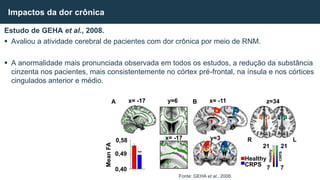 Estudo de GEHA et al., 2008.
 Avaliou a atividade cerebral de pacientes com dor crônica por meio de RNM.
 A anormalidade mais pronunciada observada em todos os estudos, a redução da substância
cinzenta nos pacientes, mais consistentemente no córtex pré-frontal, na ínsula e nos córtices
cingulados anterior e médio.
Impactos da dor crônica
Fonte: GEHA et al., 2008.
A B
x= -17 y=6 x= -11 z=34
R L
y=3
x= -17
0,58
Mean
FA
0,49
0,40
21 21
Healthy
CRPS
7 7
Healthy
CRPS
 