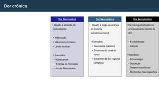 Dor crônica
Dor Nociceptiva
• Devido à ativação de
nociceptores:
• Inflamação
• Mecanismo irritativo
• Lesão tecidual
• Exemplos:
• Osteoartrite
• Entorse de Tornozelo
• Artrite Reumatoide
Dor Neuropática
• Devido à lesão ou doença
do sistema
somatossensorial
• Exemplos:
• Neuropatia diabética
• Síndrome do túnel do
carpo
• Síndrome de dor regional
complexa
Dor Nociplástica
• Devido à perturbação no
processamento central da
dor:
• Excitabilidade
• Inibição
• Exemplos:
• Fibromialgia
• Disfunção
Temporomandibular
• Dor lombar não específica
 