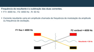 Frequência da resultante é a subtração das duas correntes.
 F1= 4000 Hz ; F2: 4050 Hz ; R: 50 Hz
 Corrente resultante varia em amplitude chamada de frequência de modulação da amplitude
ou frequência de oscilação.
F1 fixa = 4000 Hz F2 variável = 4050 Hz
Resultante = 50 Hz
 