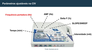 Parâmetros ajustáveis na CIV
Frequência portadora (Hz) AMF (Hz)
Delta F (%)
SLOPE/SWEEP
Intensidade (mA)
Tempo (min)
Fonte: ibramed.com.br
 