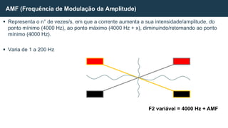 Representa o n° de vezes/s, em que a corrente aumenta a sua intensidade/amplitude, do
ponto mínimo (4000 Hz), ao ponto máximo (4000 Hz + x), diminuindo/retornando ao ponto
mínimo (4000 Hz).
 Varia de 1 a 200 Hz
AMF (Frequência de Modulação da Amplitude)
F2 variável = 4000 Hz + AMF
 