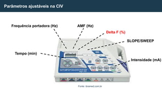 Parâmetros ajustáveis na CIV
Frequência portadora (Hz) AMF (Hz)
Delta F (%)
SLOPE/SWEEP
Intensidade (mA)
Tempo (min)
Fonte: ibramed.com.br
 