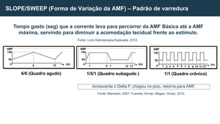 SLOPE/SWEEP (Forma de Variação da AMF) – Padrão de varredura
Acrescenta o Delta F, chegou no pico, retorna para AMF.
1/1 (Quadro crônico)
1/5/1 (Quadro subagudo )
6/6 (Quadro agudo)
Fonte: Machado, 2007; Fuentes, Armijo, Magee, Gross, 2010.
Fonte: Livro Eletroterapia Explicada, 2010.
Tempo gasto (seg) que a corrente leva para percorrer da AMF Básica até a AMF
máxima, servindo para diminuir a acomodação tecidual frente ao estímulo.
t(s)
AMF
150
50
0 6 12
AMF
150
50
0
1 6 7 12 13
t(s)
AMF
150
50
0 1 2 2 4 5 6 7 8 9 10 11 12
t(s)
 