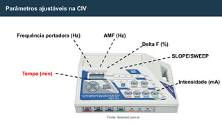 Parâmetros ajustáveis na CIV
Frequência portadora (Hz) AMF (Hz)
Delta F (%)
SLOPE/SWEEP
Intensidade (mA)
Tempo (min)
Fonte: ibramed.com.br
 
