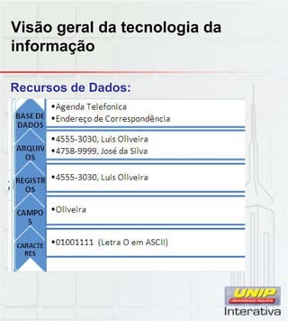 Visão geral da tecnologia da
informação
Recursos de Dados:
 