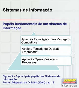 Sistemas de informação
Papéis fundamentais de um sistema de
informação
Apoio às Estratégias para Vantagem
Competitiva
Apoio à Tomada de Decisão
Empresarial
Apoio às Operações e aos
Processos
Figura X – 3 principais papéis dos Sistemas de
informação.
Fonte: Adaptado de O’Brien (2004) pag 18
 