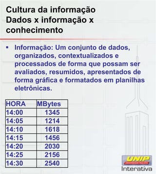 Cultura da informação
Dados x informação x
conhecimento
Informação: Um conjunto de dados,
organizados, contextualizados e
processados de forma que possam ser
avaliados, resumidos, apresentados de
forma gráfica e formatados em planilhas
eletrônicaseletrônicas.
HORA MBytes
14:00 1345
14:05 1214
14:10 161814:10 1618
14:15 1456
14:20 2030
14:25 2156
14:30 2540
 