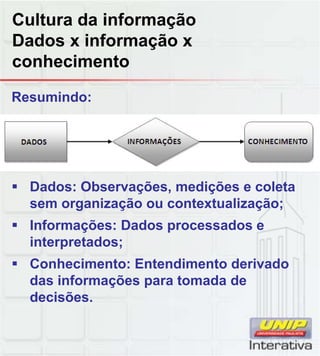 Cultura da informação
Dados x informação x
conhecimento
Resumindo:
Dados: Observações, medições e coleta
sem organização ou contextualização;
Informações: Dados processados e
interpretados;
Conhecimento: Entendimento derivadoConhecimento: Entendimento derivado
das informações para tomada de
decisões.
 
