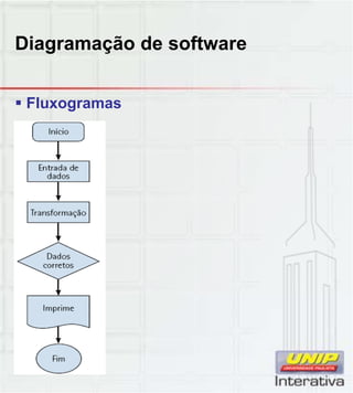 Diagramação de software
Fl Fluxogramas
 