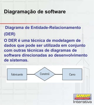 Diagramação de software
Di d E tid d R l i tDiagrama de Entidade-Relacionamento
(DER)
O DER é uma técnica de modelagem de
dados que pode ser utilizada em conjunto
com outras técnicas de diagramas deg
software direcionadas ao desenvolvimento
de sistemas.
 