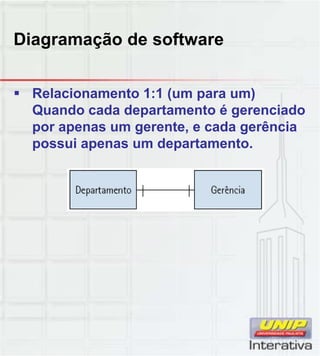 Diagramação de software
R l i t 1 1 ( ) Relacionamento 1:1 (um para um)
Quando cada departamento é gerenciado
por apenas um gerente, e cada gerência
possui apenas um departamento.
 