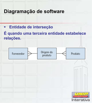Diagramação de software
E tid d d i t ã Entidade de interseção
É quando uma terceira entidade estabelece
relações.
 