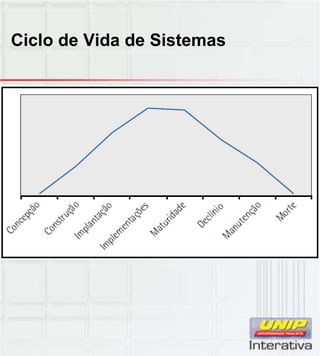Ciclo de Vida de Sistemas
 