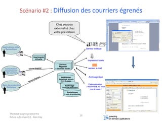 Scénario #2 :  Diffusion des courriers égrenés The best way to predict the future is to invent it - Alan Kay Chez vous ou externalisé chez votre prestataire 