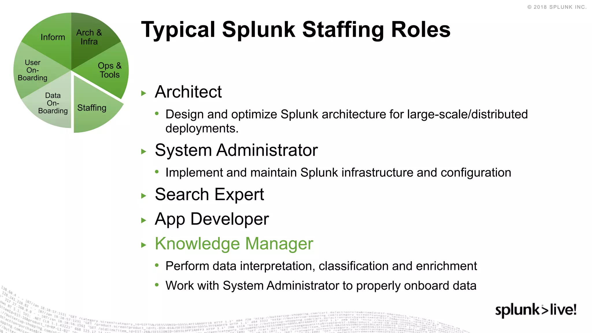 ▶ Architect
• Design and optimize Splunk architecture for large-scale/distributed
deployments.
▶ System Administrator
• Implement and maintain Splunk infrastructure and configuration
▶ Search Expert
▶ App Developer
▶ Knowledge Manager
• Perform data interpretation, classification and enrichment
• Work with System Administrator to properly onboard data
Typical Splunk Staffing RolesArch &
Infra
Ops &
Tools
Staffing
Data
On-
Boarding
User
On-
Boarding
Inform
 