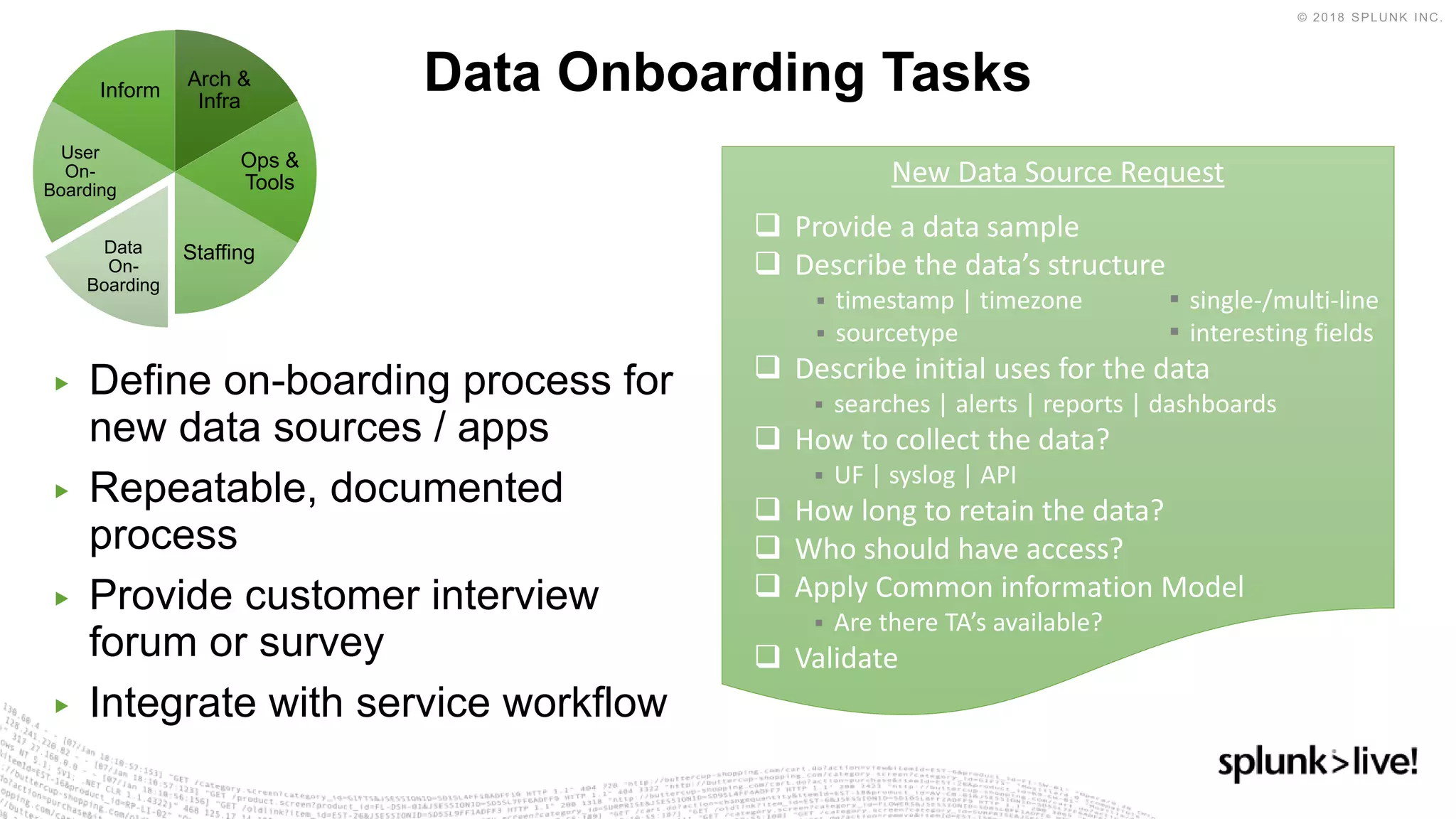 ▶ Define on-boarding process for
new data sources / apps
▶ Repeatable, documented
process
▶ Provide customer interview
forum or survey
▶ Integrate with service workflow
Data Onboarding TasksArch &
Infra
Ops &
Tools
StaffingData
On-
Boarding
User
On-
Boarding
Inform
New Data Source Request
 Provide a data sample
 Describe the data’s structure
 timestamp | timezone  single-/multi-line
 sourcetype  interesting fields
 Describe initial uses for the data
 searches | alerts | reports | dashboards
 How to collect the data?
 UF | syslog | API
 How long to retain the data?
 Who should have access?
 Apply Common information Model
 Are there TA’s available?
 Validate
 