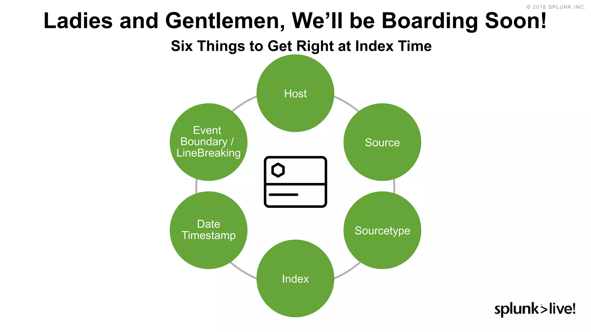 Ladies and Gentlemen, We’ll be Boarding Soon!
Six Things to Get Right at Index Time
Source
Event
Boundary /
LineBreaking
Host
Index
Sourcetype
Date
Timestamp
 