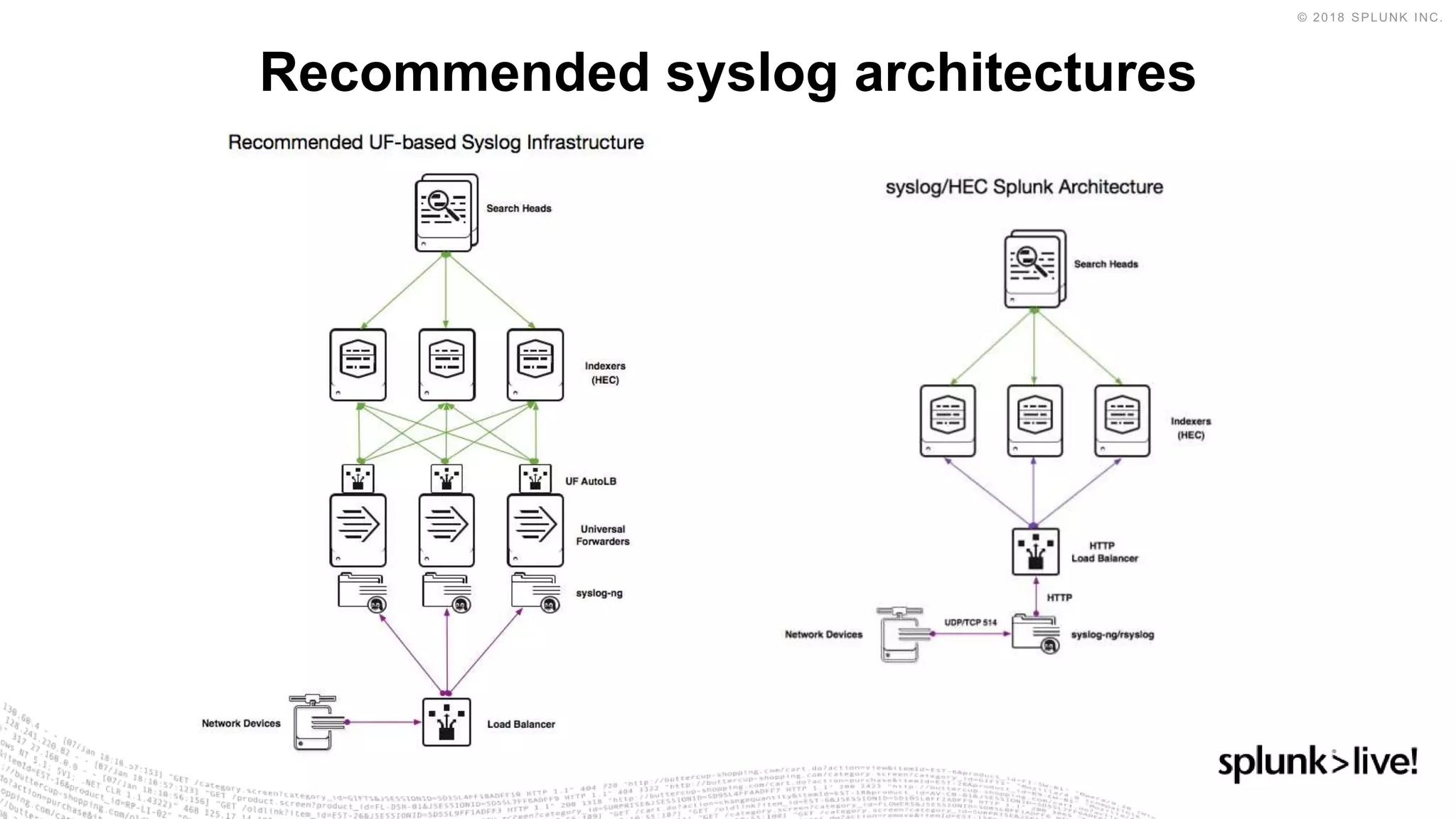 Recommended syslog architectures
 