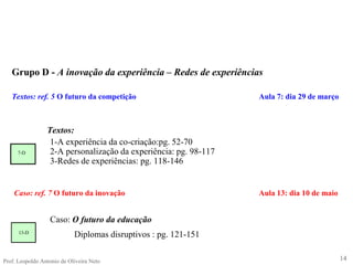 7-DGrupo D - A inovação da experiência– Redes de experiênciasTextos: ref. 5 O futuro da competição 				Aula 7: dia 29 de março		Textos: 	        	1-A experiência da co-criação:pg. 52-70                                                                     2-A personalização da experiência: pg. 98-117                                                                             3-Redes de experiências: pg. 118-146Caso: ref. 7 O futuro da inovação				Aula 13: dia 10 de maioCaso: O futuro da educação           Diplomas disruptivos : pg. 121-15114Prof. Leopoldo Antonio de Oliveira Neto