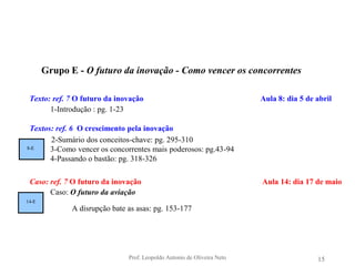 Prof. Leopoldo Antonio de Oliveira Neto158-E14-EGrupo E - O futuro da inovação - Como vencer os concorrentes	Texto: ref. 7 O futuro da inovaçãoAula 8: dia 5 de abril1-Introdução : pg. 1-23Textos: ref. 6  O crescimento pela inovação           2-Sumário dos conceitos-chave: pg. 295-310  3-Como vencer os concorrentes mais poderosos: pg.43-944-Passando o bastão: pg. 318-326Caso: ref. 7 O futuro da inovação Aula 14: dia 17 de maioCaso: O futuro da aviação           A disrupção bate as asas: pg. 153-177