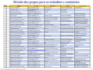 Divisão dos grupos para os trabalhos e seminários17Prof. Leopoldo Antonio de Oliveira Neto